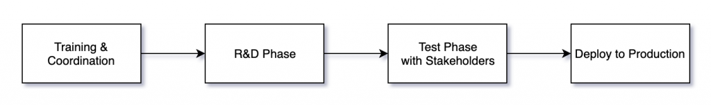 20190702 Project Timeframe
